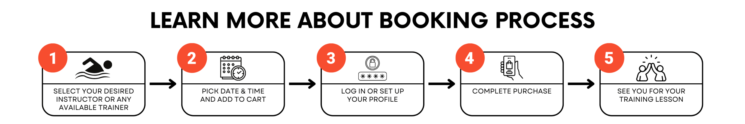 Personal Swim Training Booking Process Personal Swim Lessons